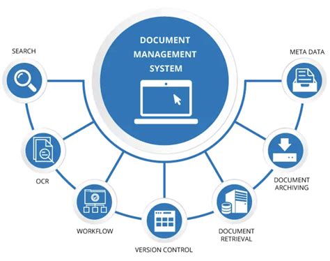 disadvantages of document management system|Document Management And Doc Management .